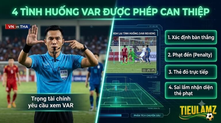 Infographic 4 tình huống công nghệ VAR được phép can thiệp trong bóng đá theo chuẩn luật IFAB.