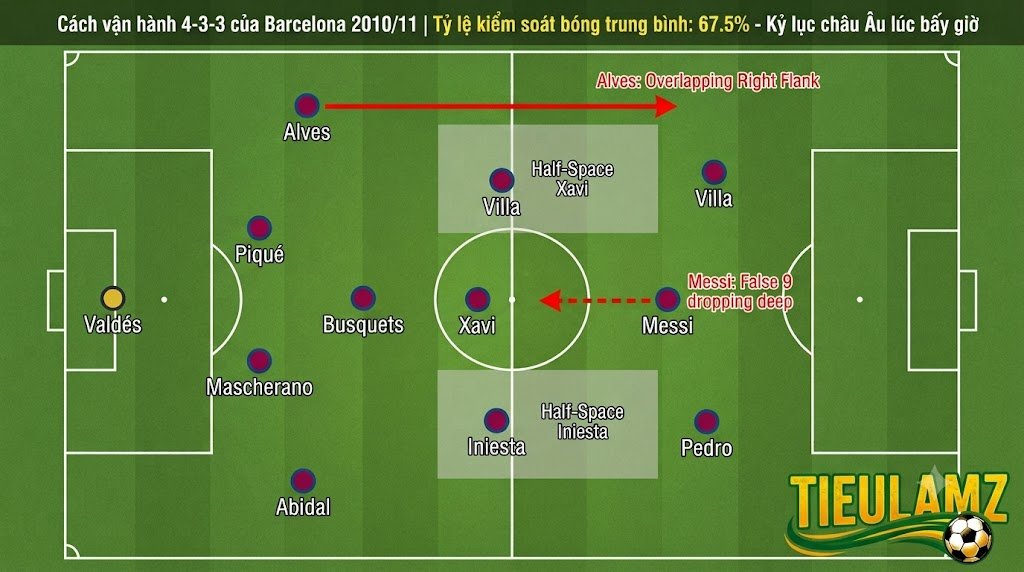 Sơ Đồ 4-3-3: Cấu Trúc, Cách Vận Hành Và Khắc Chế