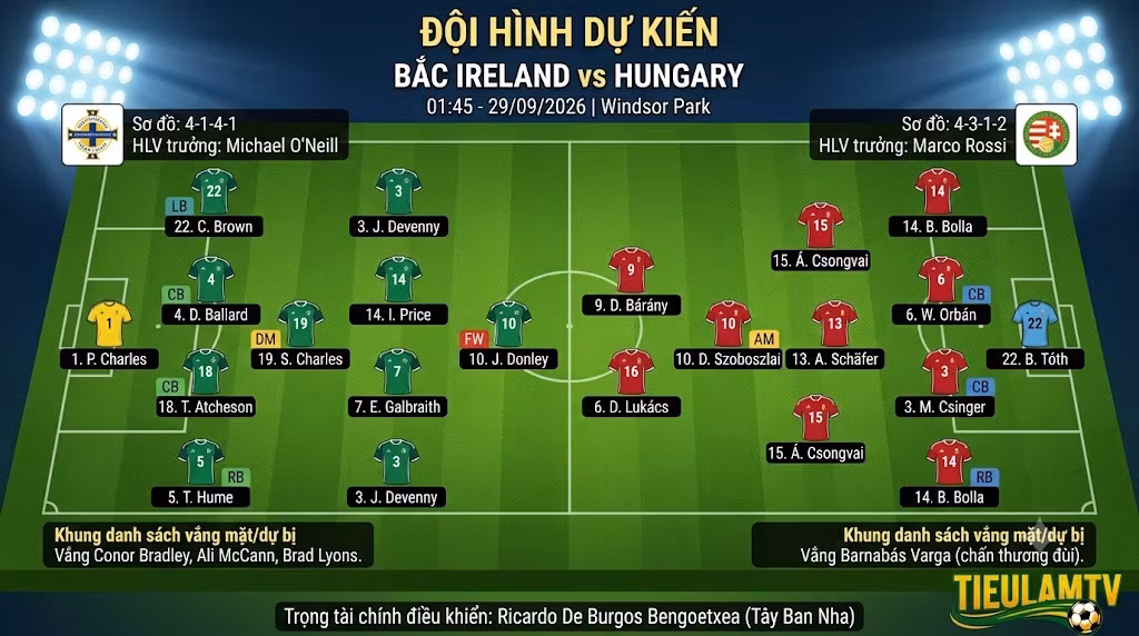 Đội hình dự kiến ra sân trận Bắc Ireland vs Hungary, sơ đồ chiến thuật 4-1-4-1 của HLV Michael O'Neill đối đầu 4-3-1-2 của Marco Rossi.