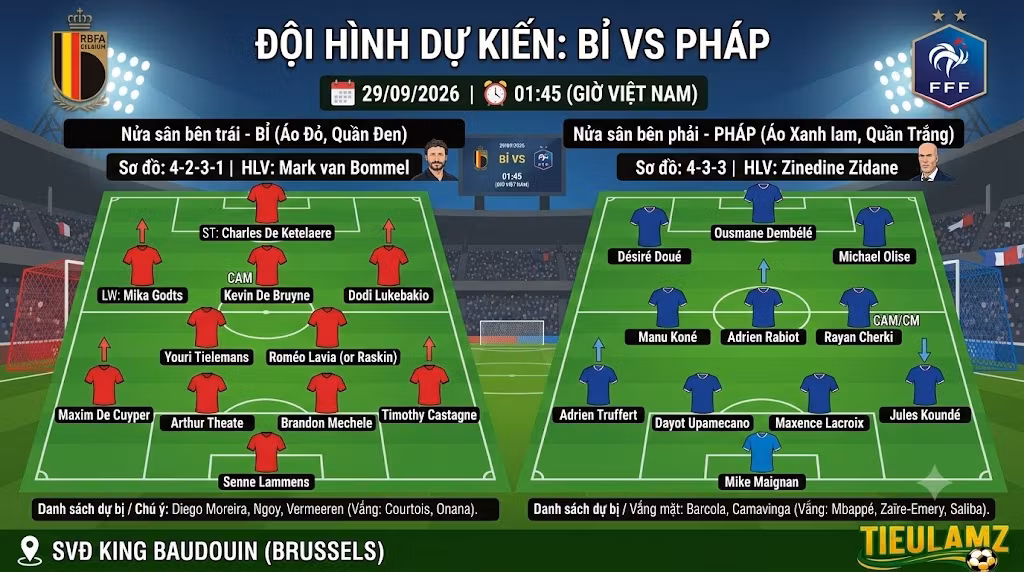 Sơ đồ sa bàn đội hình dự kiến Bỉ vs Pháp lúc 01h45 ngày 29/09, sơ đồ 4-2-3-1 của Van Bommel đối đầu 4-3-3 của Zinedine Zidane.