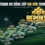 Infographic thang đo đẳng cấp ghi bàn trong bóng đá giải thích các cột mốc cú đúp, hat-trick, poker và đỉnh cao repoker.