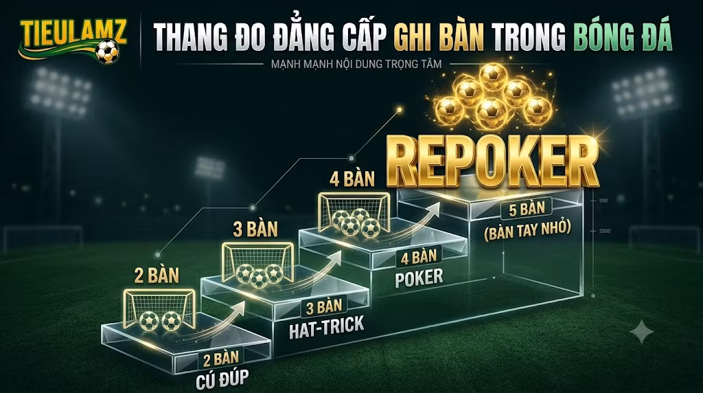Repoker là gì? Ý nghĩa và những kỷ lục ghi 5 bàn thắng kinh điển