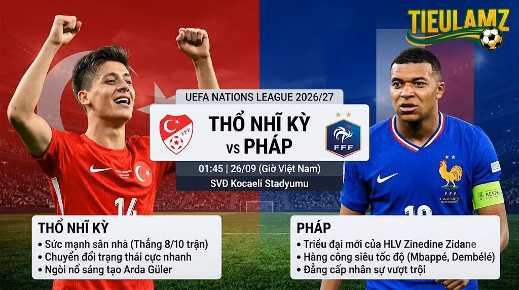 Nhận định Thổ Nhĩ Kỳ vs Pháp (01h45 ngày 26/9): Thử thách ngày ra mắt của Zinedine Zidane