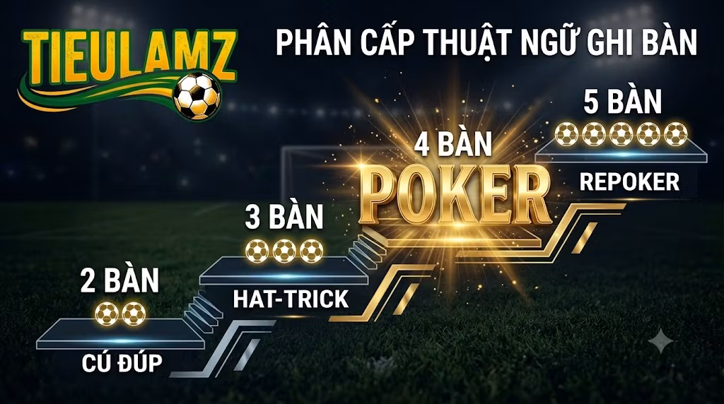 Poker là gì? Ý nghĩa và những cú Poker kinh điển trong bóng đá