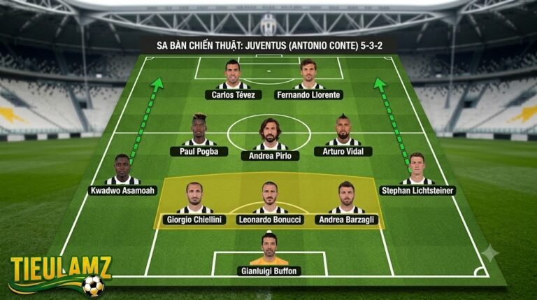 Sa bàn 3D phân tích sơ đồ chiến thuật 5-3-2 của Juventus dưới thời HLV Antonio Conte với hàng phòng ngự 5 người vững chắc.