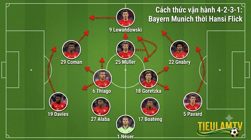 Sơ Đồ 4-2-3-1: Phân Tích Chiến Thuật & Cách Vận Hành